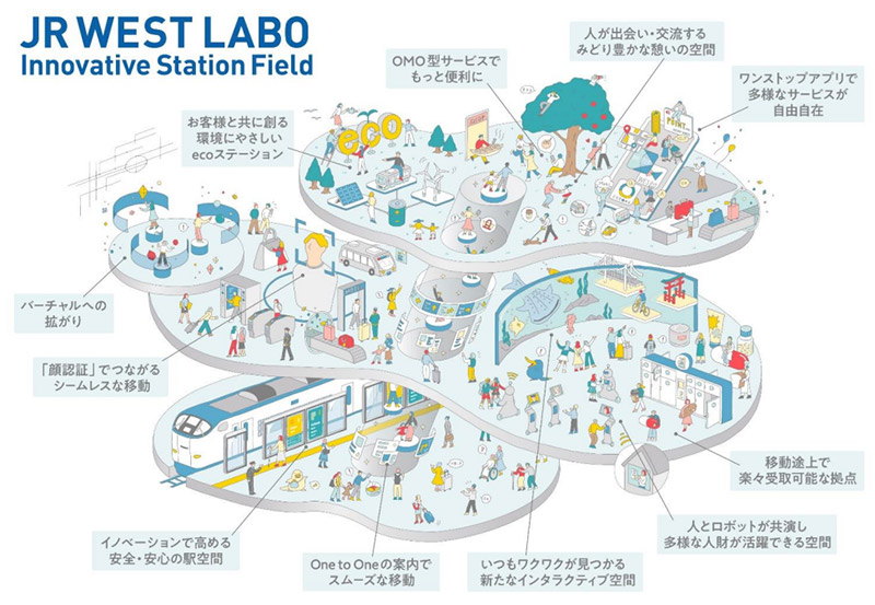 JR大阪駅 うめきた(大阪)駅 JR WEST LABO イメージ