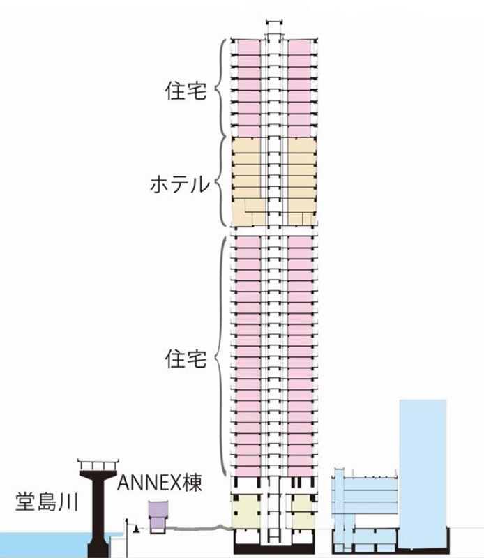 (仮称)大阪市北区堂島浜二丁目計画 フロア構成図