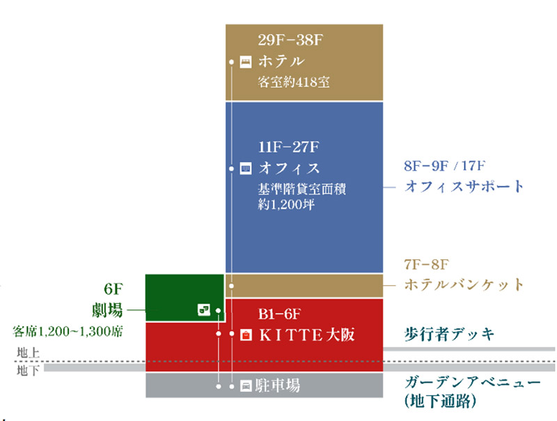 JPタワー大阪(KITTE大阪) フロア構成図