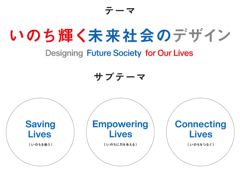 2025年日本国際博覧会 大阪･関西万博 テーマ