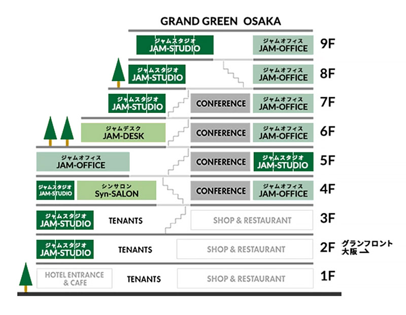 JAM BASE フロア構成